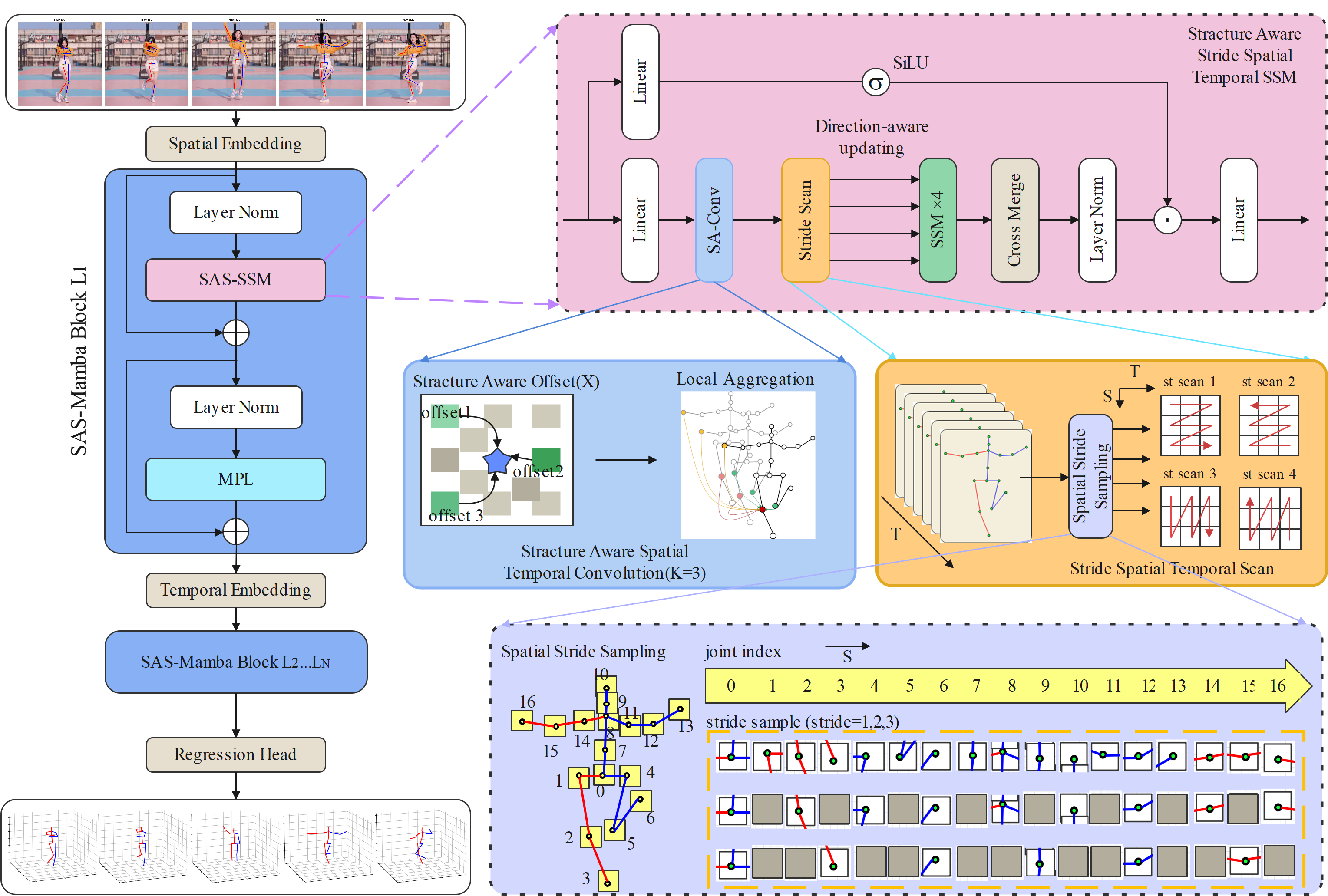 SasMamba Overall Framework
