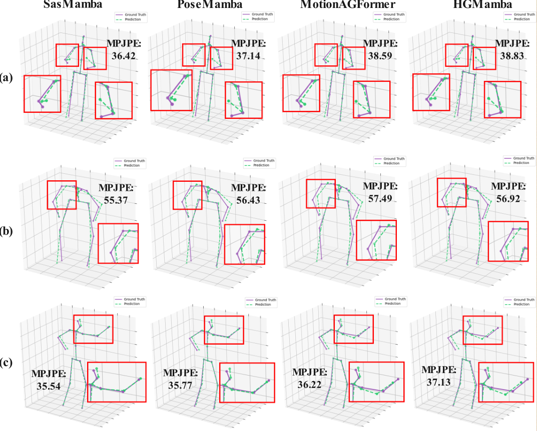3D Pose Estimation Result 1